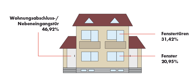 Fenster und Tür Grafik vorne